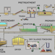 Diagrama del proceso completo. Wikimedia Commons